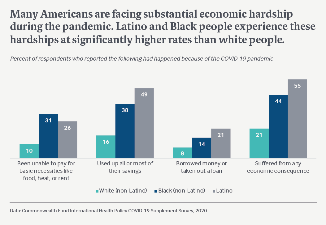 NEW SURVEY Black and Latino Americans Face Greater Mental Health